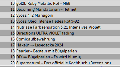 Ausschnitt aus Statistiktabelle 2024