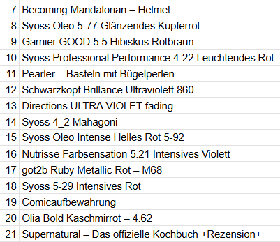 Ausschnitt Statistik 2025